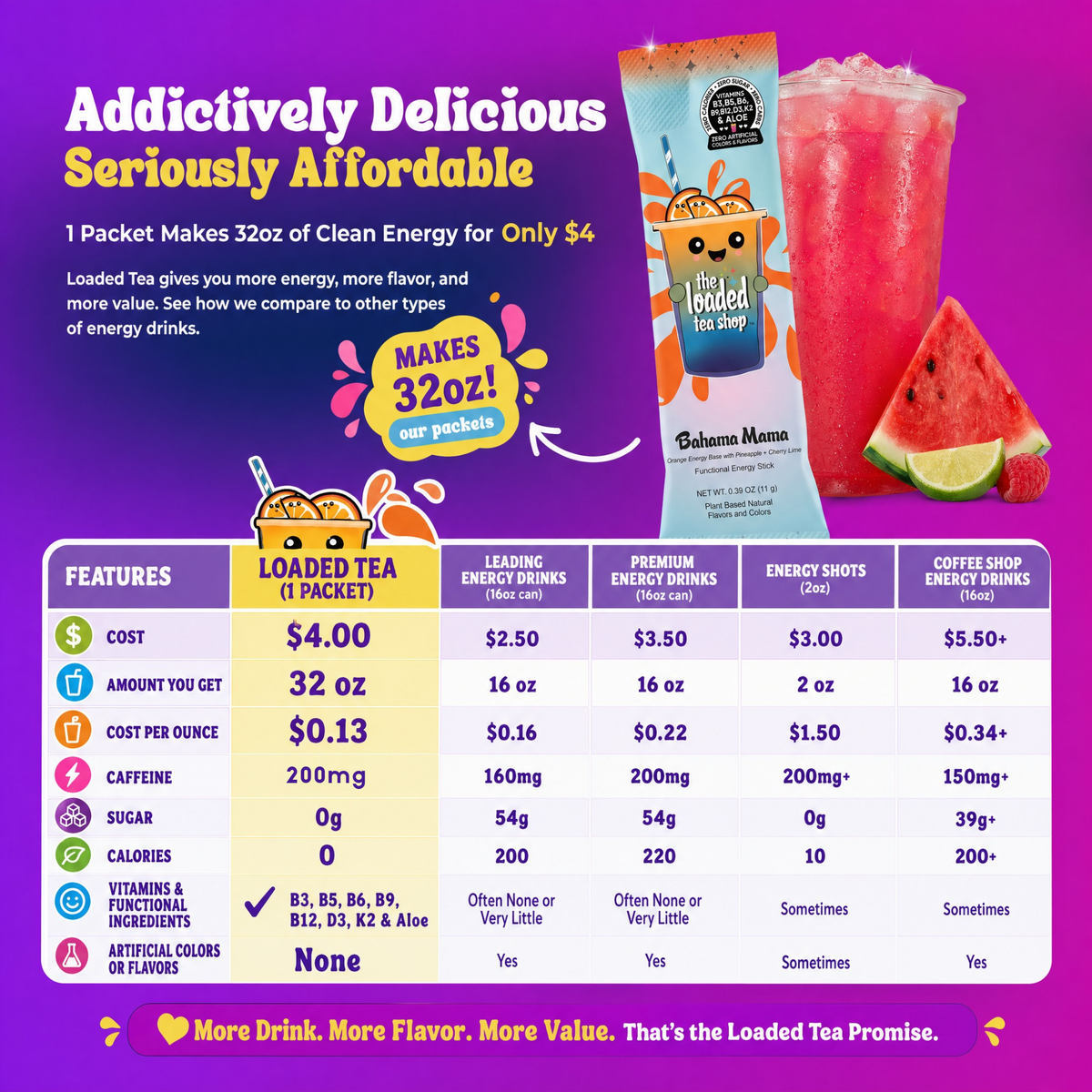 Flower Power loaded tea